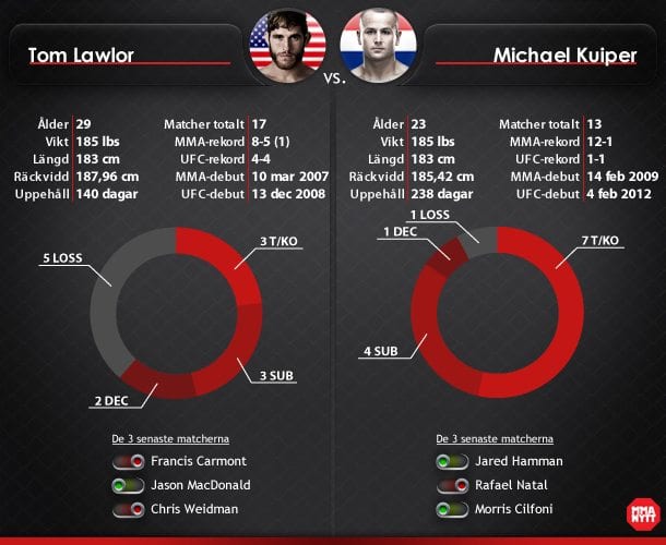 infor-ufcsweden-lawlor-kuiper