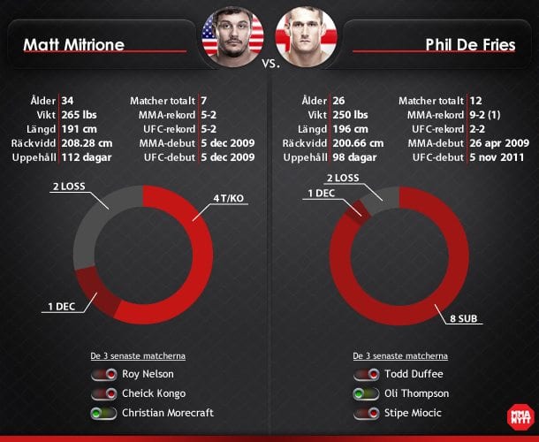 infor-ufcsweden-mitrione-defries
