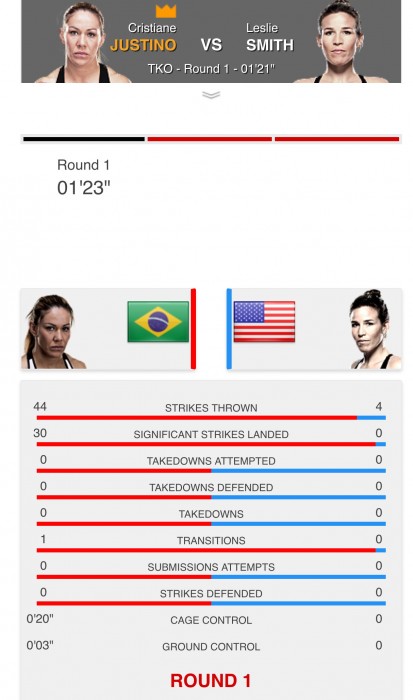 Cris cyborg stats mmanytt