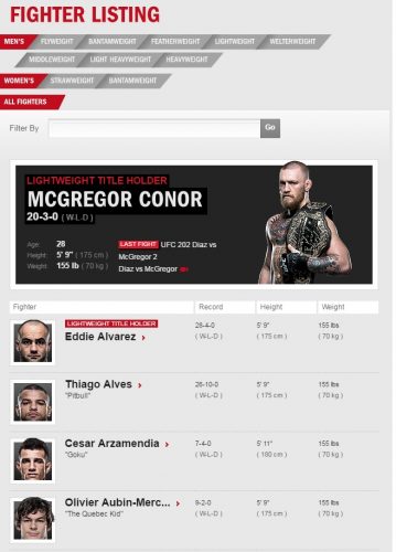 mcgregorlightweightchampion2