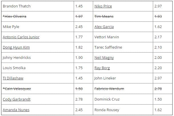 ufc-207-odds-resultat