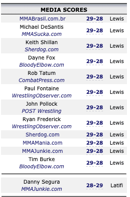 Ilir Latifi vs. Derrick Lewis