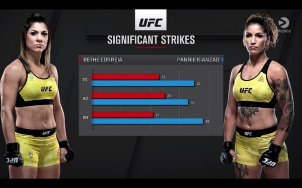 Pannie Kianzad vinner mot Bethe Correia - se highlights ...